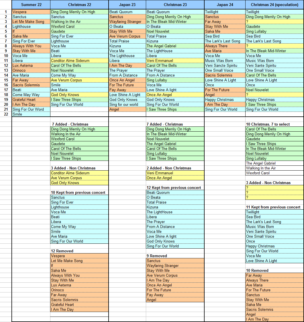 Sinfonia Smith Square 2024 - Songs speculation.png